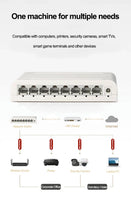 5/8 Port Ethernet Switch 10/100/1000Mbps Desktop Gigabit Network Switch Adapter RJ45 Ethernet Switch Auto MDI/MDIX Fast Switch