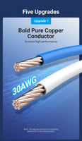 Vention CAT8 Ethernet-Kabel 40 Gbit/s 2000 MHz CAT 8 Netzwerk-Baumwollgeflochtenes Internet-LAN-Kabel für Laptops PS 5 Router RJ45-Kabel
