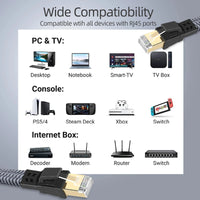 CAT8 Ethernet-Kabel für schnelles Internet