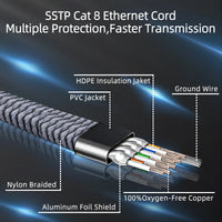 CAT8 Ethernet-Kabel für schnelles Internet