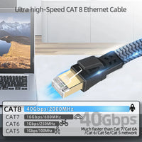 CAT8 Ethernet-Kabel für schnelles Internet