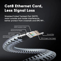 CAT8 Ethernet-Kabel für schnelles Internet