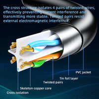 CAT6 Ethernet-Kabel für Heimnetzwerk